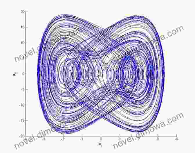 A Mesmerizing Visualization Depicting The Intricate Patterns And Dynamics Of Chaotic And Complex Systems. Chaos Complexity And Leadership 2024: Explorations Of Chaotic And Complexity Theory (Springer Proceedings In Complexity)