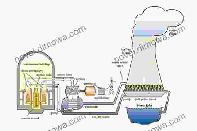 A Nuclear Power Plant, A Key Source Of Electricity In The Modern Era The Innovators Trade: The Engineering Pioneers Who Transformed America