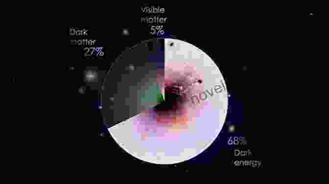 A Visualization Of Dark Matter, Showcasing Its Widespread Distribution Throughout The Universe. L O W R A T E B A S T A R D