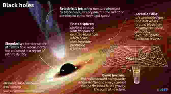 An Artistic Representation Of A Black Hole, Showcasing Its Powerful Gravitational Pull And The Distortion Of Light Around It. L O W R A T E B A S T A R D