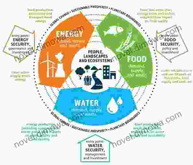 Climate Change And Water Resources Nexus Climate Change And Water Resources