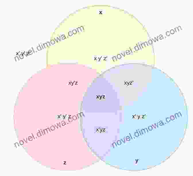 Diagram Of A Set With Elements Represented By Circles Set Theory And Infinity: An Informal 