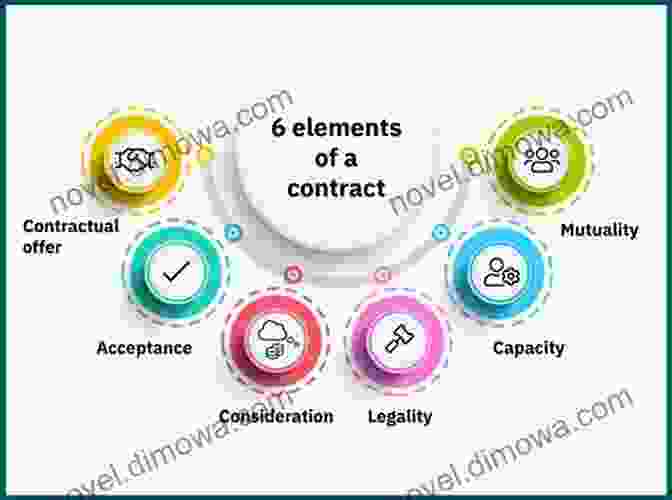 Essential Elements Of A Contract Contracts On The Bar Exam UBE Condensed And Updated Outline