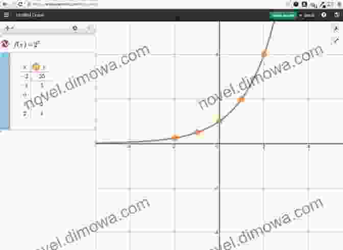 Graph Of An Exponential Function College Algebra CLEP Test Study Guide Pass Your Class Part 3