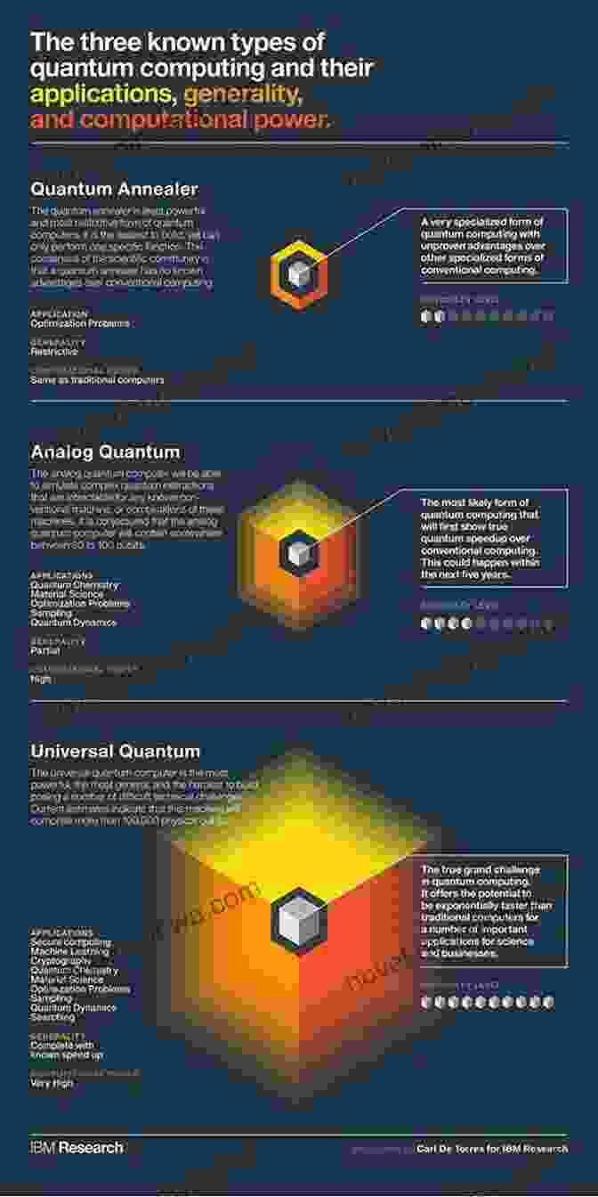 Infographic Showcasing The Applications Of Quantum Computing Across Various Industries From Data To Quanta: Niels Bohr S Vision Of Physics