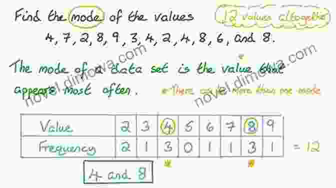 Mode Of A Dataset Represented As The Value That Appears Most Frequently Year 8 Maths Worksheets: Statistics Mean Median Mode And Range