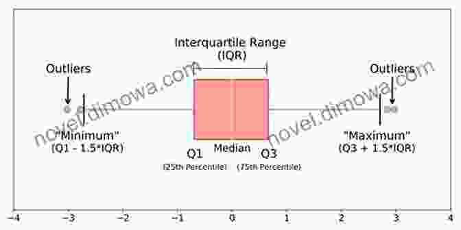 Range Of A Dataset Represented As The Difference Between The Maximum And Minimum Values Year 8 Maths Worksheets: Statistics Mean Median Mode And Range