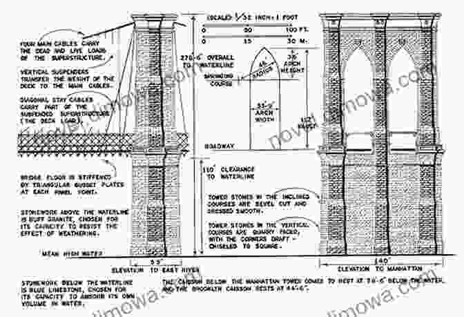 The Brooklyn Bridge, An Architectural Marvel Connecting Manhattan And Brooklyn The Innovators Trade: The Engineering Pioneers Who Transformed America