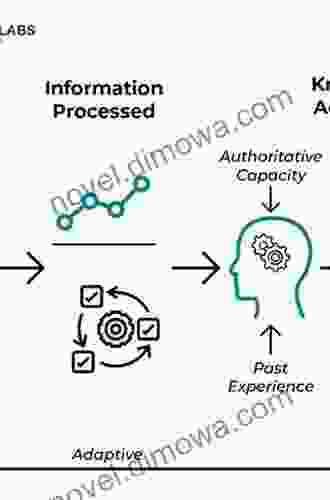 Knowledge Representation And Reasoning (The Morgan Kaufmann In Artificial Intelligence)